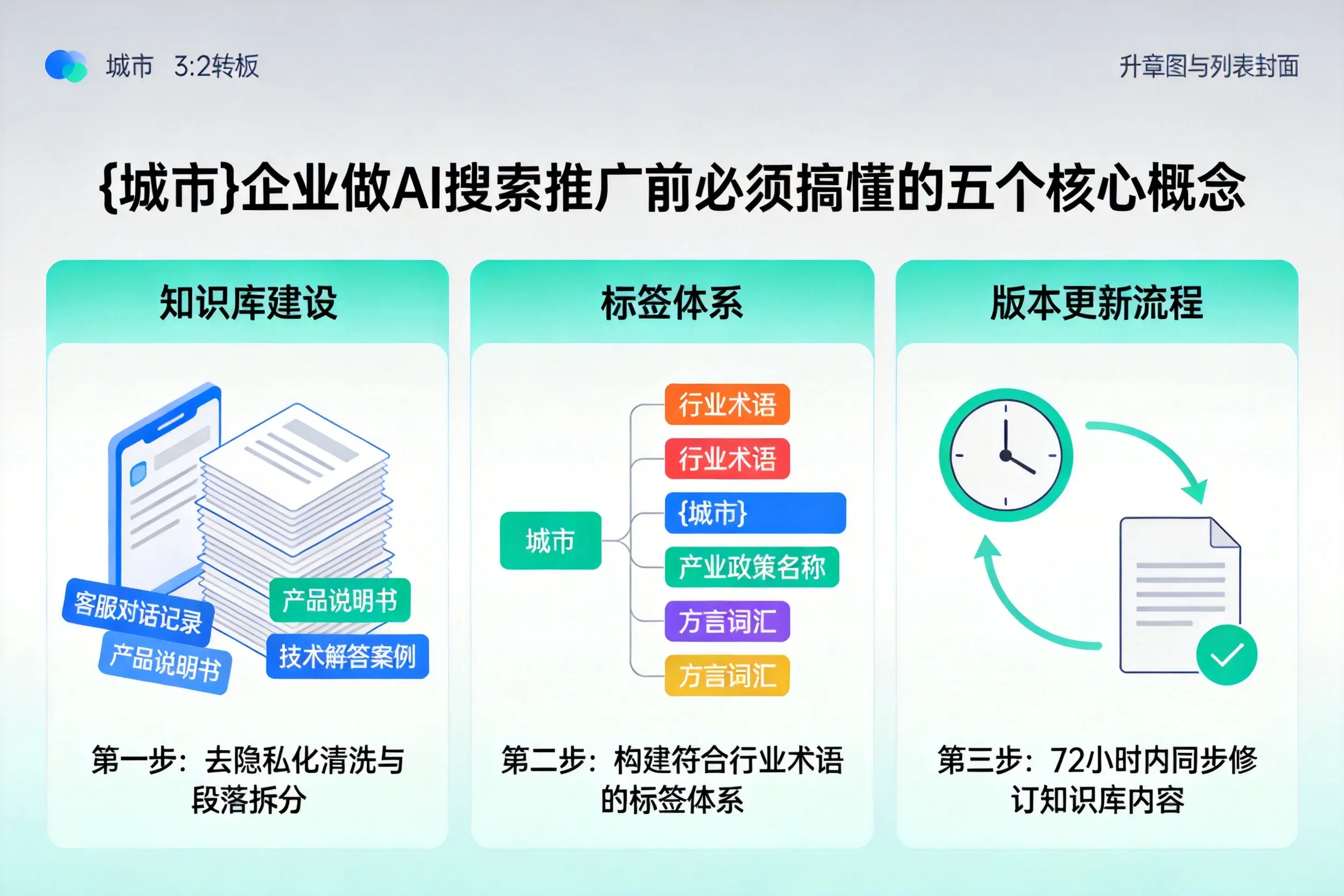 都匀企业做AI搜索推广前必须搞懂的五个核心概念